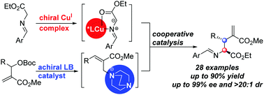 Graphical abstract: Copper/Lewis base cooperatively catalyzed asymmetric allylic alkylation of Morita–Baylis–Hillman carbonates with azomethine ylides