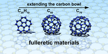 Graphical abstract: Graphitic supramolecular architectures based on corannulene, fullerene, and beyond