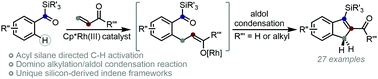 Graphical abstract: Acyl silane directed Cp*Rh(iii)-catalysed alkylation/annulation reactions