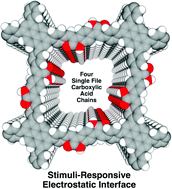 Graphical abstract: Smart covalent organic frameworks: dual channel sensors for acids and bases
