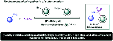 Graphical abstract: Mechanochemical synthesis of aromatic sulfonamides
