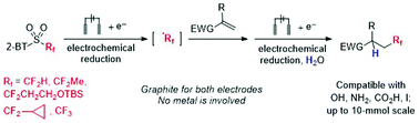 Graphical abstract: Electrochemical reduction of fluoroalkyl sulfones for radical fluoroalkylation of alkenes