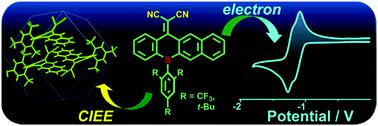 Graphical abstract: Crystallization-induced emission enhancement of highly electron-deficient dicyanomethylene-bridged triarylboranes