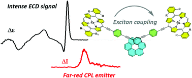 Graphical abstract: Exciton coupling chirality in helicene-porphyrin conjugates