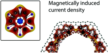Graphical abstract: Current density and molecular magnetic properties
