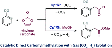 Graphical abstract: Rhodium-catalysed direct formylmethylation using vinylene carbonate and sequential dehydrogenative esterification