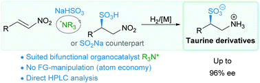 Graphical abstract: Organocatalytic enantioselective synthesis of β-amino sulfonic acid derivatives