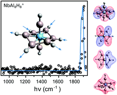 Graphical abstract: An octacoordinated Nb atom in the NbAl8H8+ cluster