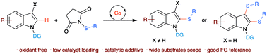 Graphical abstract: Cp*Co(iii)-catalyzed C2-thiolation and C2,C3-dithiolation of substituted indoles with N-(arylthio)succinimide