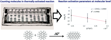Graphical abstract: Counting molecules in nano test tubes: a method for determining the activation parameters of thermally driven reactions through direct imaging