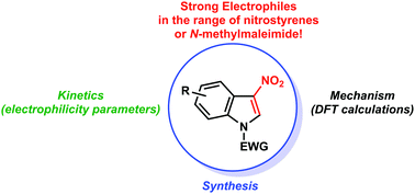 Graphical abstract: How electrophilic are 3-nitroindoles? Mechanistic investigations and application to a reagentless (4+2) cycloaddition