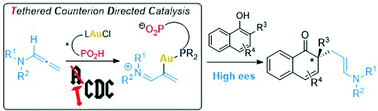 Graphical abstract: Enantioselective Au(i)-catalyzed dearomatization of 1-naphthols with allenamides through Tethered Counterion-Directed Catalysis