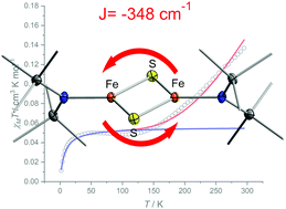 Graphical abstract: Synthesis and characterisation of a very low-coordinate diferrous [2Fe–2S]0 unit