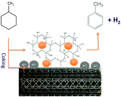 Graphical abstract: Zeolites on 3D-printed open metal framework structure: metal migration into zeolite promoted catalytic cracking of endothermic fuels for flight vehicles