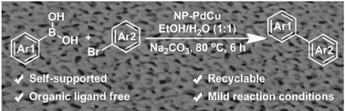 Graphical abstract: A recyclable self-supported nanoporous PdCu heterogeneous catalyst for aqueous Suzuki–Miyaura cross-coupling