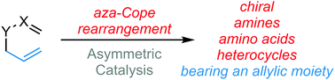 Graphical abstract: Recent advances in catalytic asymmetric aza-Cope rearrangement