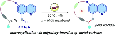 Graphical abstract: Rh(iii)-Catalyzed mild straightforward synthesis of quinoline-braced cyclophane macrocycles via migratory insertion