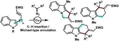 Graphical abstract: Stereoselective copper-catalyzed heteroarene C–H functionalization/Michael-type annulation cascade with α-diazocarbonyls