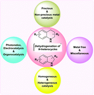 Graphical abstract: Recent advances in the synthesis of N-heteroarenes via catalytic dehydrogenation of N-heterocycles