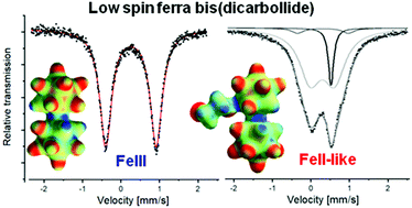 Graphical abstract: Intramolecular rotations and electronic states of iron in the iron bis(dicarbollide) complex Fe[(C2B9H11)2] studied by a 57Fe nuclear probe and computational methods