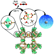 Graphical abstract: Improved catalytic hydrogen release of quasi HKUST-1 compared to HKUST-1