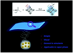 Graphical abstract: Visualizing the degradation of nerve agent simulants using functionalized Zr-based MOFs: from solution to hydrogels