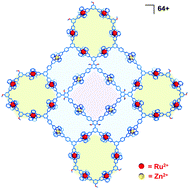Graphical abstract: A triple-pore tessellated square array by a metal-hexagonal ligand with reinforced tetra-connectors