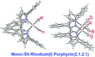Graphical abstract: Porphyrin(2.1.2.1) as a novel binucleating ligand: synthesis and molecular structures of mono- and di-rhodium(i) complexes
