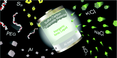 Graphical abstract: Aluminum metal anode rechargeable batteries with sulfur–carbon composite cathodes and inorganic chloroaluminate ionic liquid