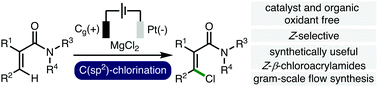 Graphical abstract: Electrochemical oxidative Z-selective C(sp2)–H chlorination of acrylamides