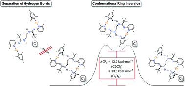 Graphical abstract: Non-conventional hydrogen bonding and dispersion forces that support embedding mesitylgold into a tailored bis(amidine) framework