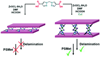 Graphical abstract: Templated synthesis of zirconium(iv)-based metal–organic layers (MOLs) with accessible chelating sites
