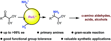Graphical abstract: Direct asymmetric reductive amination of α-keto acetals: a platform for synthesizing diverse α-functionalized amines
