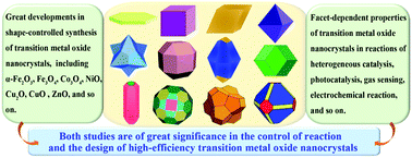 Graphical abstract: Chemical conversion based on the crystal facet effect of transition metal oxides and construction methods for sharp-faced nanocrystals