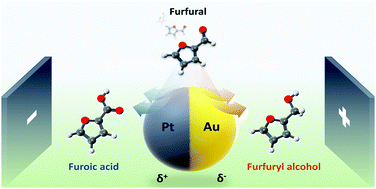 Graphical abstract: Bifunctional Pt/Au Janus electrocatalysts for simultaneous oxidation/reduction of furfural with bipolar electrochemistry