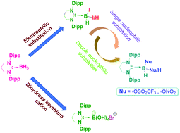 Graphical abstract: Substitution at sp3 boron of a six-membered NHC·BH3: convenient access to a dihydroxyborenium cation