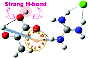 Graphical abstract: Guanidinium solvents with exceptional hydrogen bond donating abilities
