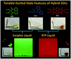 Graphical abstract: Donor–acceptor based solvent-free organic liquid hybrids with exciplex emission and room temperature phosphorescence