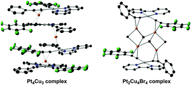 Graphical abstract: An asymmetric Pt diimine acetylide complex providing unique luminescent multinuclear sandwich complexes with Cu salts