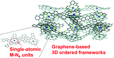 Graphical abstract: Ordered carbonaceous frameworks: a new class of carbon materials with molecular-level design