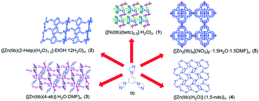 Graphical abstract: Auxiliary ligand-modulated trisimidazole-based coordination polymers: syntheses, structures and photoluminescence properties