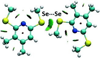 Graphical abstract: Geometrical and energetic characteristics of Se⋯Se interactions in crystal structures of organoselenium molecules