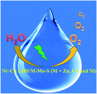 Graphical abstract: Ni–Co LDH/M–Mo–S (M = Zn, Co and Ni) nanoarrays as efficient water oxidation electrocatalytic materials