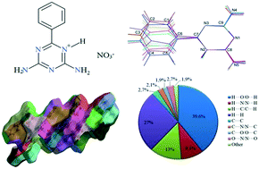 Graphical abstract: 2,4-Diamino-6-phenyl-1,3,5-triazin-1-ium nitrate: intriguing crystal structure with high Z′/Z′′ and hydrogen bond numbers and Hirshfeld surface analysis of intermolecular interactions