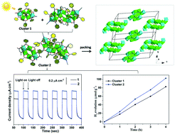 Graphical abstract: Co-crystal of Ti4Ni2 and Ti8Ni4 clusters with enhanced photochemical properties