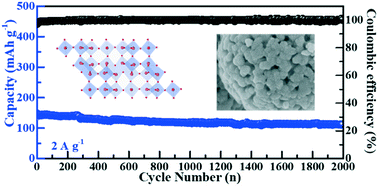 Graphical abstract: Hierarchical structure TiNb2O7 microspheres derived from titanate for high-performance lithium-ion batteries