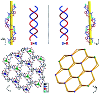 Graphical abstract: Asymmetric metal–organic frameworks with double helices for enantioselective recognition
