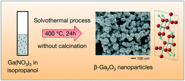 Graphical abstract: One-step solvothermal synthesis and growth mechanism of well-crystallized β-Ga2O3 nanoparticles in isopropanol