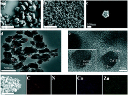 Graphical abstract: Three-dimensional MOF-derived Co and N co-doped porous carbon bifunctional catalyst for the Zn–air battery