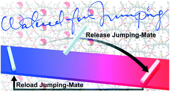 Graphical abstract: Desolvation induced crystal jumping: reversible hydration and dehydration of a spironolactone–saccharin cocrystal with water as the jumping-mate
